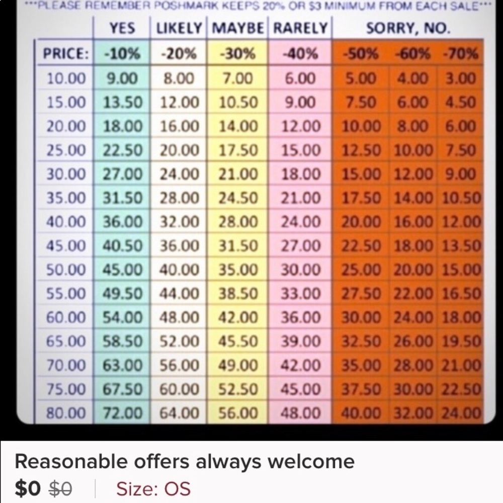 All Offers Welcomed!